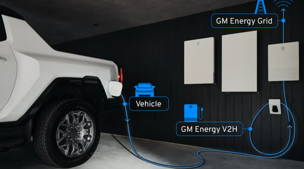 An Important Step Towards More Easing Electric Car Charging